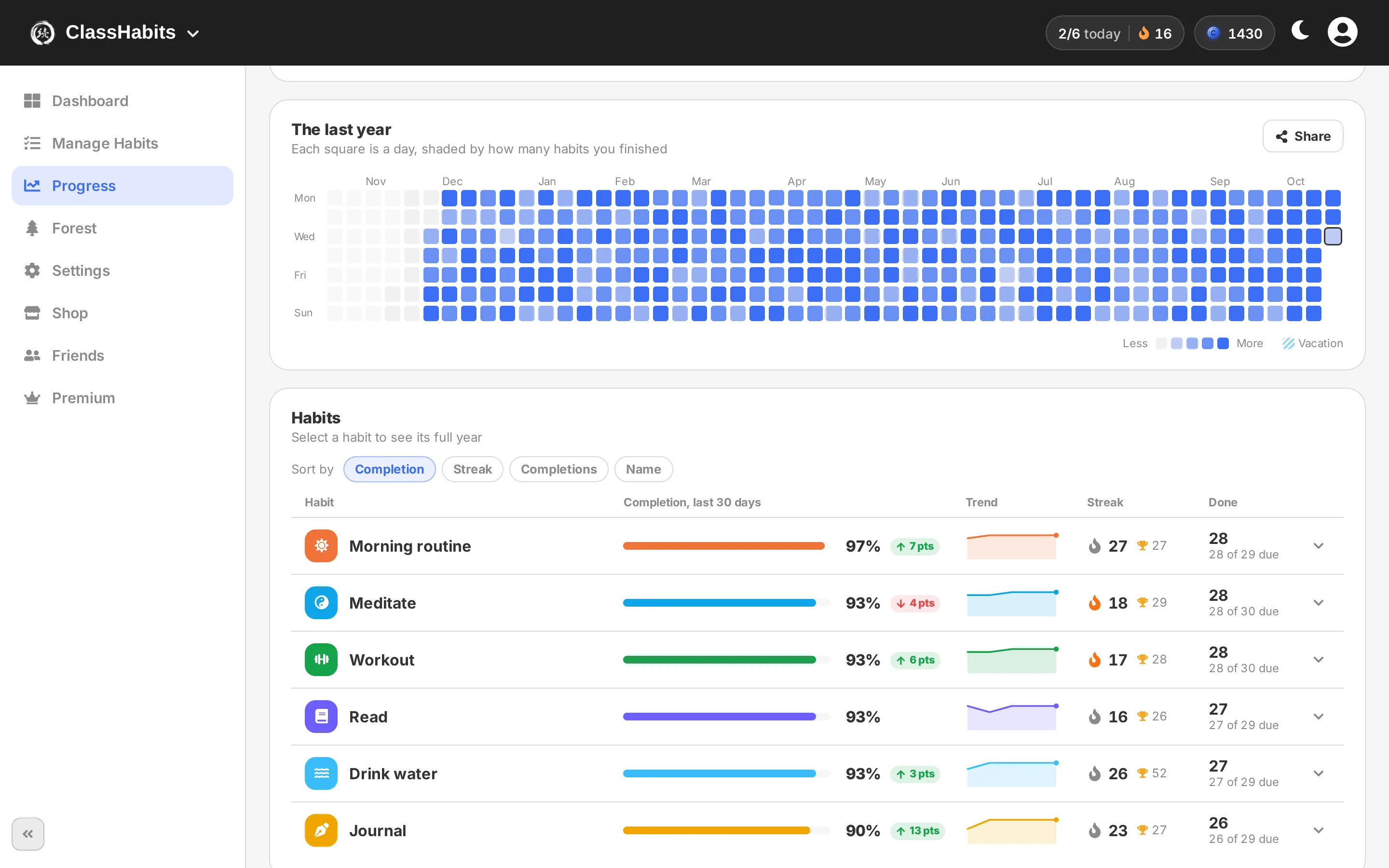 The year-long completion heatmap and per-habit heatmaps in ClassHabits
