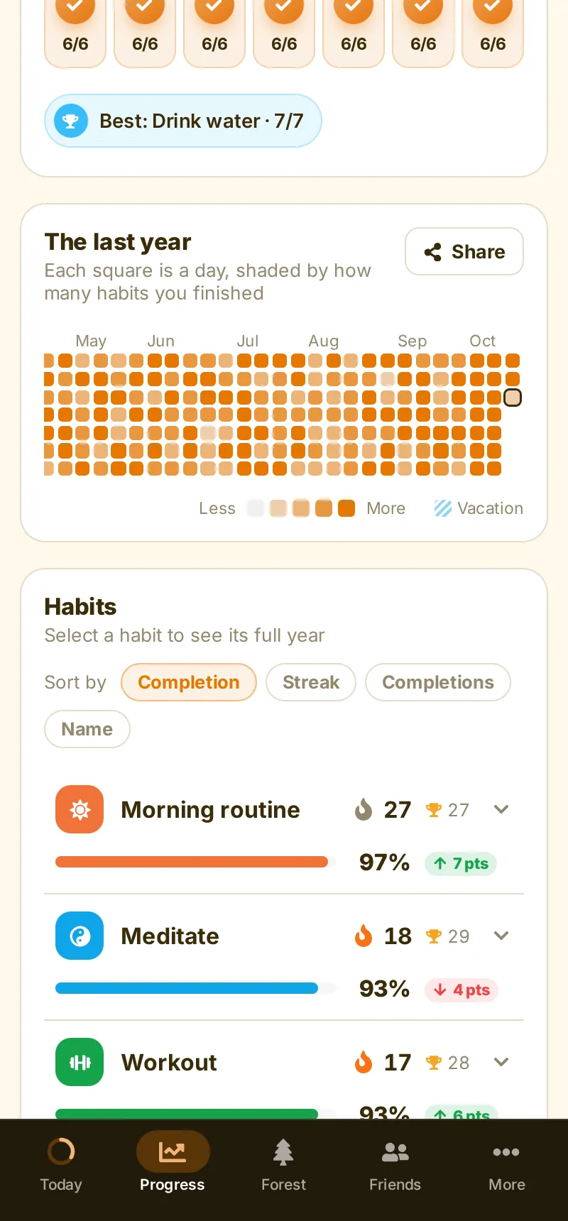 ClassHabits on iOS in the Gold theme, light mode
